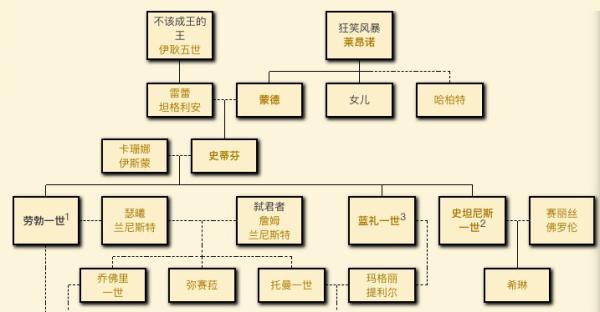 龙族6钢铁王座是江南写的吗，龙族6钢铁王座是江南写的吗龙族6钢铁王座是不是江南写的（《冰与火之歌》人物分析之五）