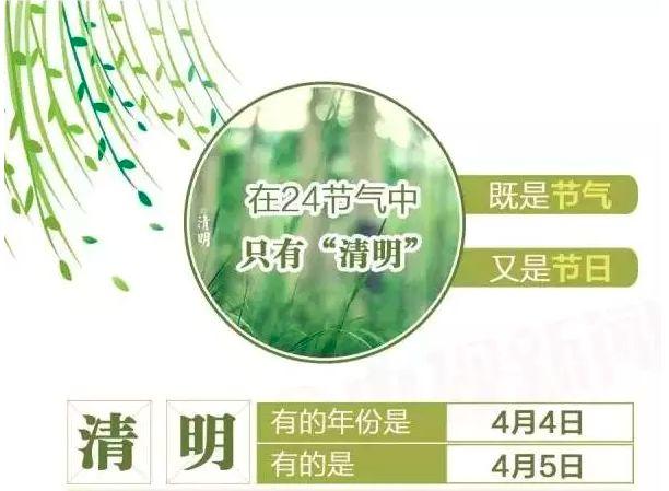 24节气清明饮食习俗 各地的清明节食俗，24节气清明饮食习俗（各地特色食俗你知道了多少）