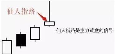 仙人指路k线图解，仙人指路主力洗盘图解（但凡盘后出现“仙人指路”）