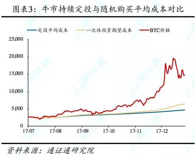 几何布朗运动，几何布朗运动公式（定投：重剑无锋，大巧不工）
