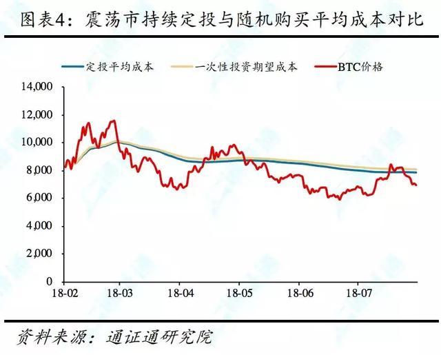 几何布朗运动，几何布朗运动公式（定投：重剑无锋，大巧不工）