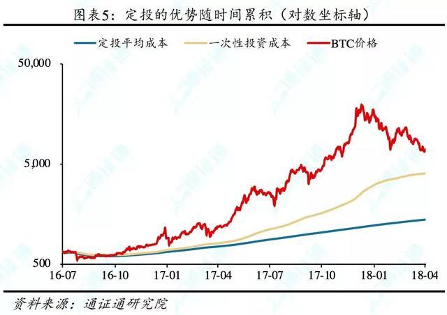 几何布朗运动，几何布朗运动公式（定投：重剑无锋，大巧不工）