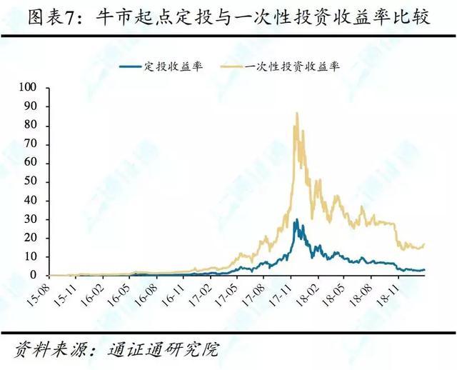 几何布朗运动，几何布朗运动公式（定投：重剑无锋，大巧不工）