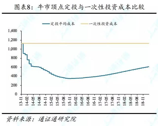 几何布朗运动，几何布朗运动公式（定投：重剑无锋，大巧不工）
