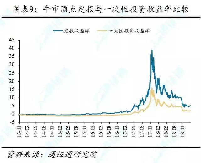 几何布朗运动，几何布朗运动公式（定投：重剑无锋，大巧不工）