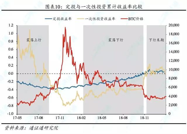 几何布朗运动，几何布朗运动公式（定投：重剑无锋，大巧不工）