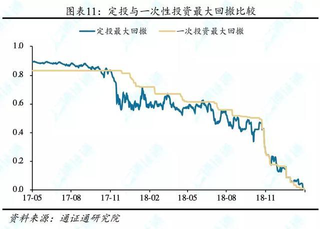 几何布朗运动，几何布朗运动公式（定投：重剑无锋，大巧不工）