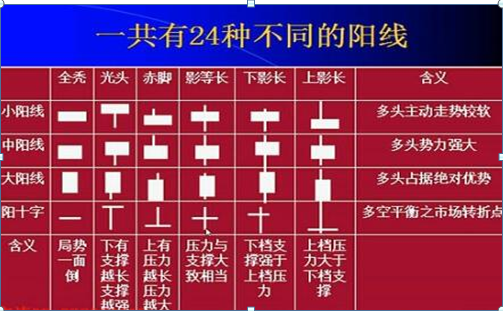 k线图基础知识图解，基础k线图入门图解？