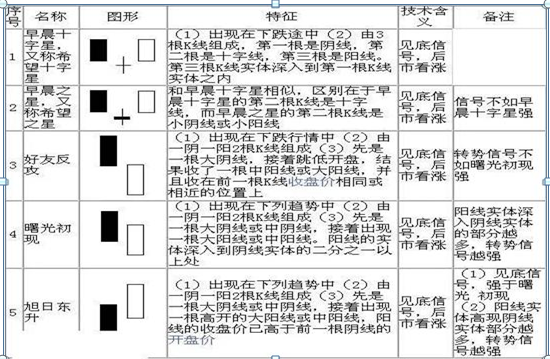 k线图基础知识图解，基础k线图入门图解？