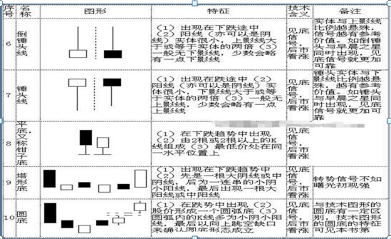 k線圖24種經(jīng)典圖解，股票k線圖基礎知識及k線圖圖解？