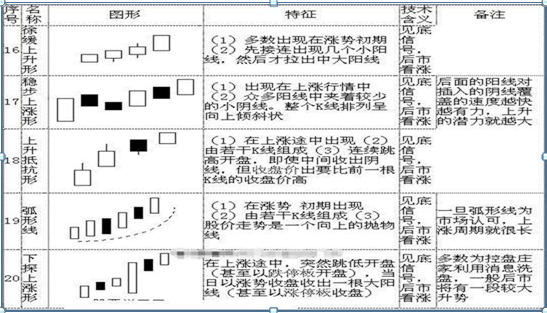 k线图基础知识图解，基础k线图入门图解？