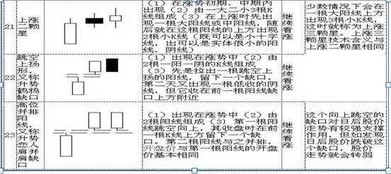 k線圖基礎(chǔ)知識(shí)圖解，基礎(chǔ)k線圖入門圖解？