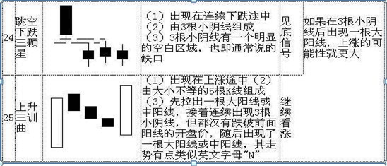 k線圖基礎(chǔ)知識(shí)圖解，基礎(chǔ)k線圖入門圖解？