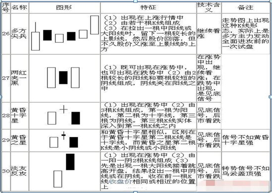 k线图基础知识图解，基础k线图入门图解？