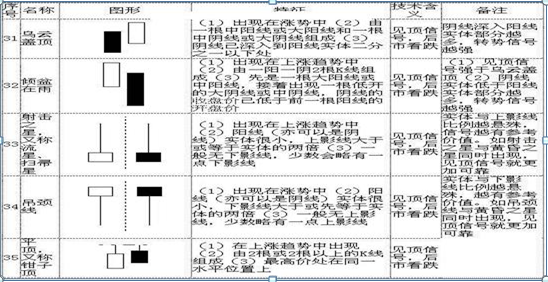 股票k線圖表示什么，股票k線圖都代表什么-？