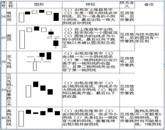 k線圖24種經(jīng)典圖解，股票k線圖基礎知識及k線圖圖解？