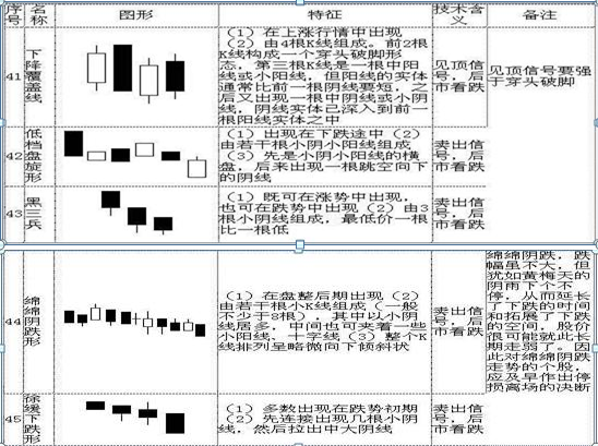 股票k線圖表示什么，股票k線圖都代表什么-？