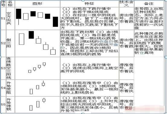 k线图基础知识图解，基础k线图入门图解？