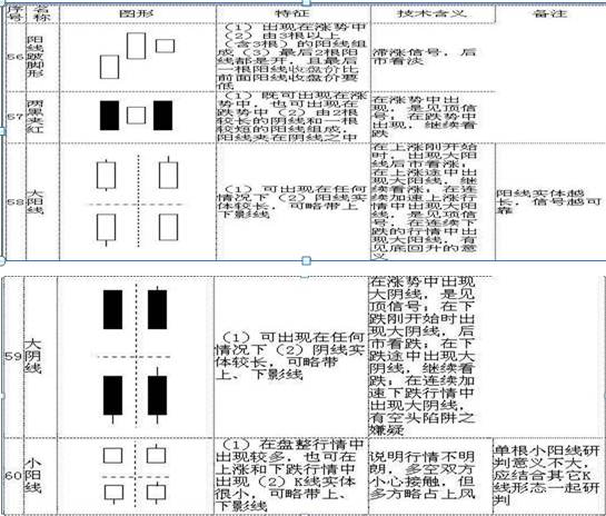 k線圖24種經(jīng)典圖解，股票k線圖基礎知識及k線圖圖解？