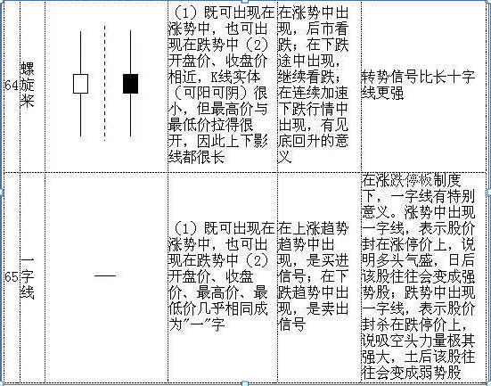 k线图基础知识图解，基础k线图入门图解？