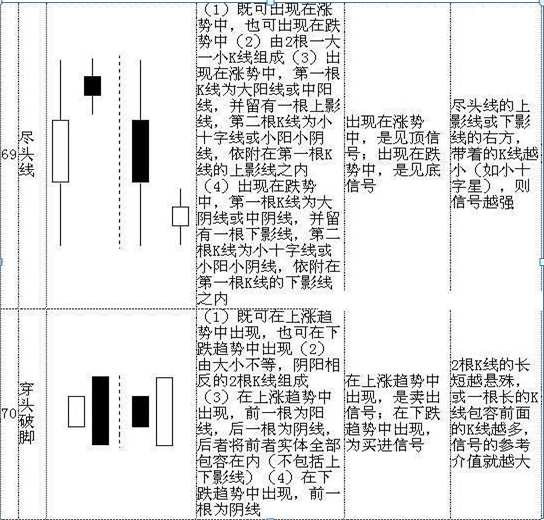 k线图基础知识图解，基础k线图入门图解？