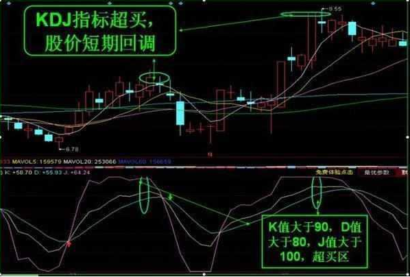 kdj金叉是什么意思 股票，KDJ金叉是什么意思（KDJ指标应该这样用）