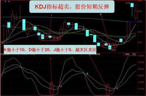 kdj金叉是什么意思 股票，KDJ金叉是什么意思（KDJ指标应该这样用）