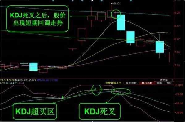 kdj金叉是什么意思 股票，KDJ金叉是什么意思（KDJ指标应该这样用）