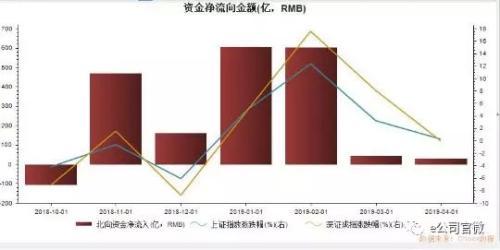 深股通增持股票意味着什么，深股通增持是好事吗（大族激光重获深港通买盘资格股价直线飙升）