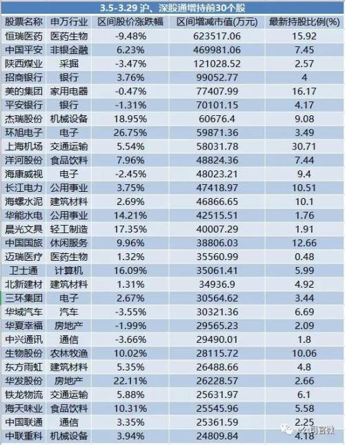 深股通增持股票意味着什么，深股通增持是好事吗（大族激光重获深港通买盘资格股价直线飙升）
