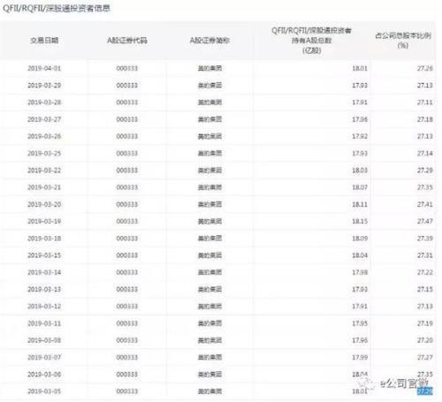 深股通增持股票意味着什么，深股通增持是好事吗（大族激光重获深港通买盘资格股价直线飙升）
