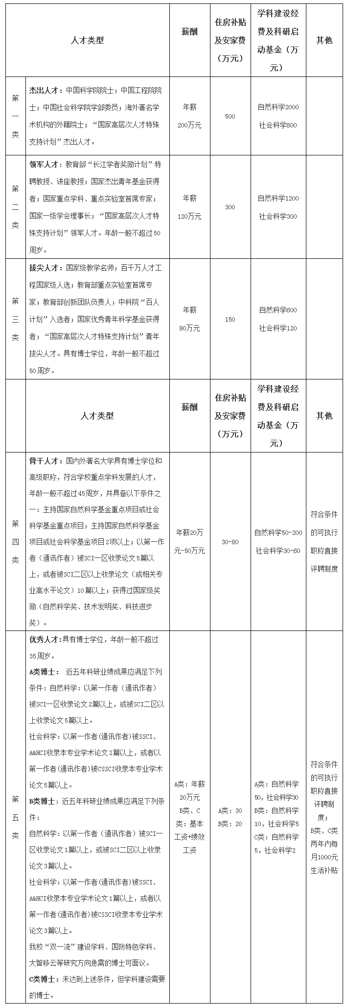 水利英才网（有编制）