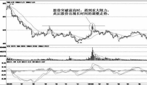 k线上影线长表示什么意思，k线下影线长表示什么意思（一旦个股呈现“长上影线”试盘）