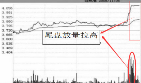 15:00尾盘有大单卖出，尾盘卖出大单是好是坏（00“”才是一天最繁忙的时间）