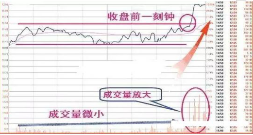 15:00尾盘有大单卖出，尾盘卖出大单是好是坏（00“”才是一天最繁忙的时间）