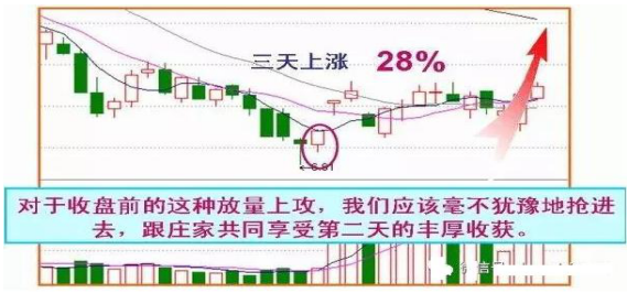 15:00尾盘有大单卖出，尾盘卖出大单是好是坏（00“”才是一天最繁忙的时间）