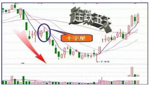 15:00尾盘有大单卖出，尾盘卖出大单是好是坏（00“”才是一天最繁忙的时间）