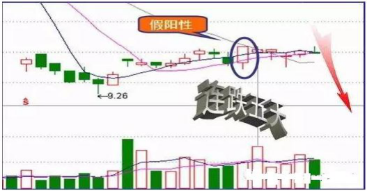 15:00尾盘有大单卖出，尾盘卖出大单是好是坏（00“”才是一天最繁忙的时间）