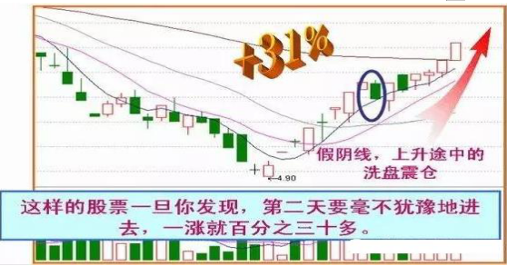 15:00尾盘有大单卖出，尾盘卖出大单是好是坏（00“”才是一天最繁忙的时间）