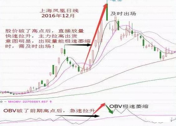 Psy是什么指标，股票PSY指标是什么意思（这个冷门指标完胜MACD）