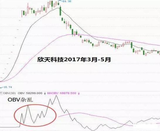 Psy是什么指标，股票PSY指标是什么意思（这个冷门指标完胜MACD）