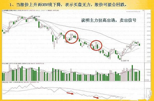 Psy是什么指标，股票PSY指标是什么意思（这个冷门指标完胜MACD）