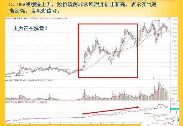 Psy是什么指标，股票PSY指标是什么意思（这个冷门指标完胜MACD）