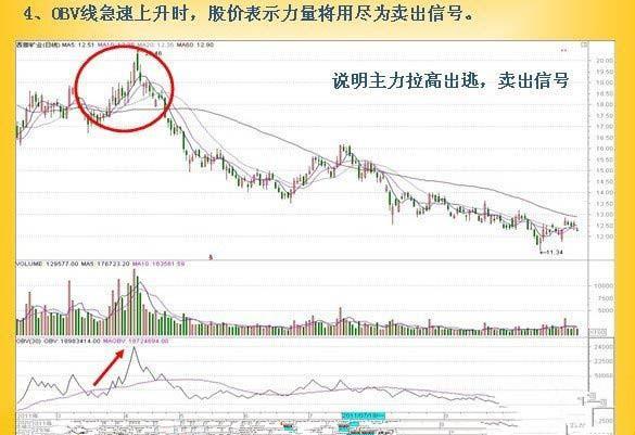 Psy是什么指标，股票PSY指标是什么意思（这个冷门指标完胜MACD）