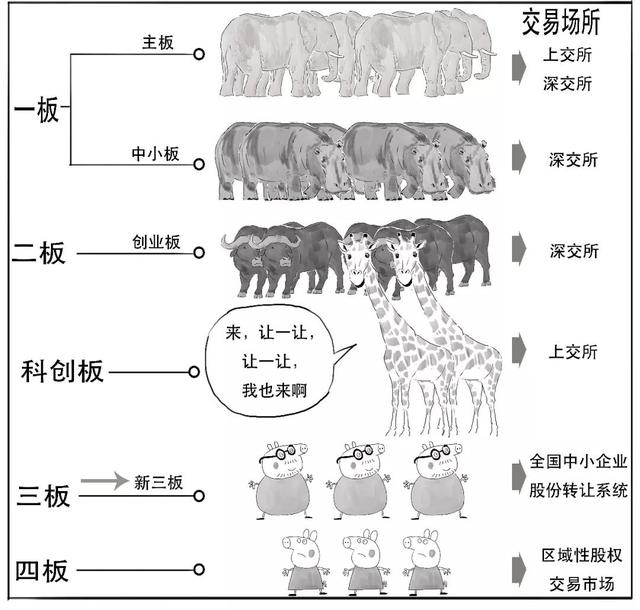 科创板是什么意思，科创板注册制什么意思（科创板还没懂？赶紧上车）