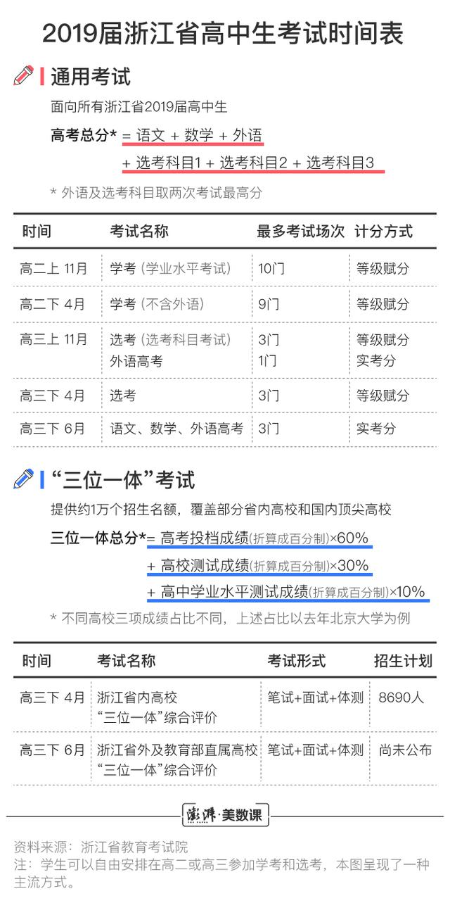 浙江大学选课系统，浙江大学高考必选科目-浙江大学高中选课要求（浙江给出35种学科选择）