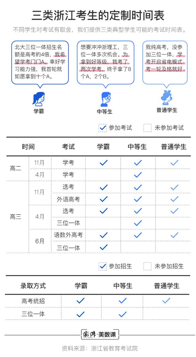 浙江大学选课系统，浙江大学高考必选科目-浙江大学高中选课要求（浙江给出35种学科选择）