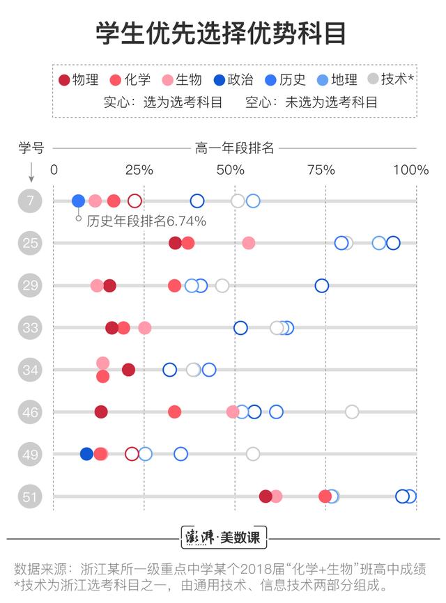 浙江大学选课系统，浙江大学高考必选科目-浙江大学高中选课要求（浙江给出35种学科选择）