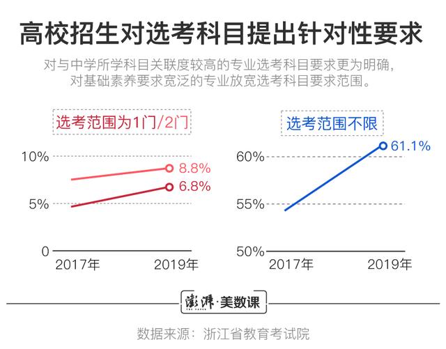 浙江大学选课系统，浙江大学高考必选科目-浙江大学高中选课要求（浙江给出35种学科选择）