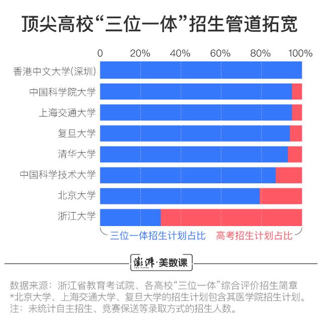 浙江大学选课系统，浙江大学高考必选科目-浙江大学高中选课要求（浙江给出35种学科选择）